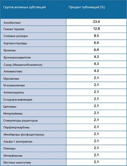 sm nebulaizeri i ingalatori pari klinicheskie issledovania2